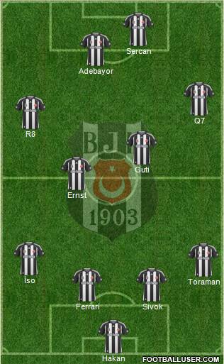 Besiktas JK Formation 2010