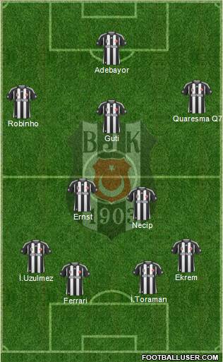 Besiktas JK Formation 2010