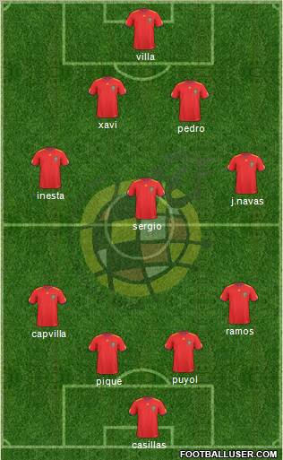 Spain Formation 2010