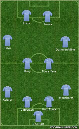 Manchester City Formation 2010