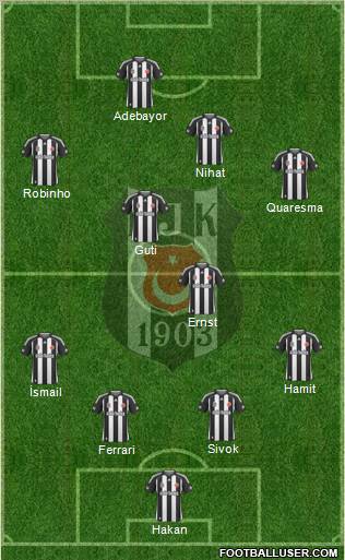 Besiktas JK Formation 2010