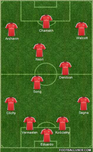 Arsenal Formation 2010