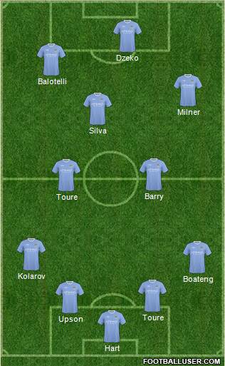 Manchester City Formation 2010