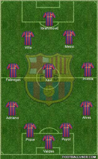 F.C. Barcelona Formation 2010