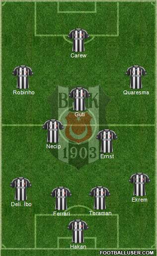 Besiktas JK Formation 2010