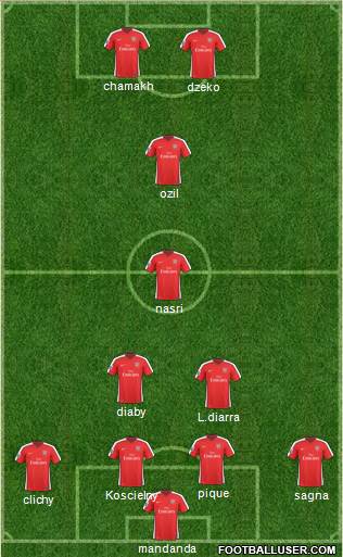 Arsenal Formation 2010