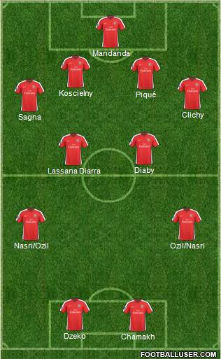 Arsenal Formation 2010