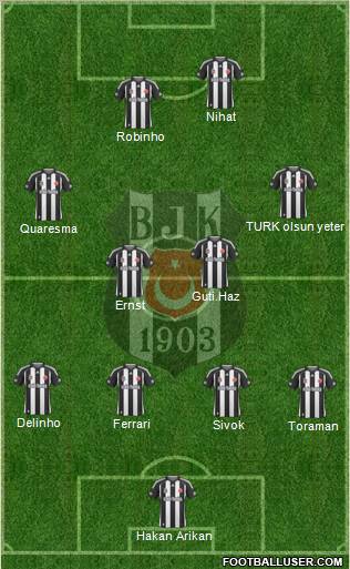 Besiktas JK Formation 2010