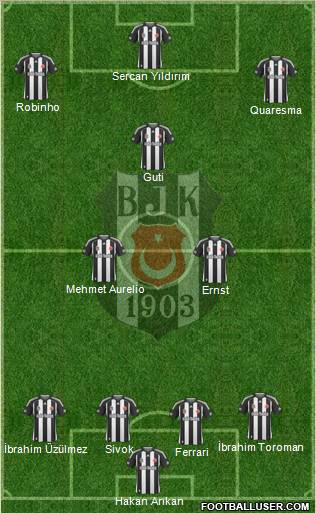 Besiktas JK Formation 2010