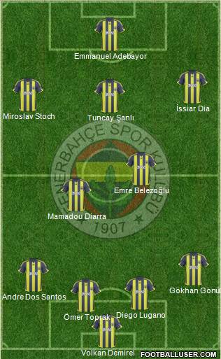 Fenerbahçe SK Formation 2010