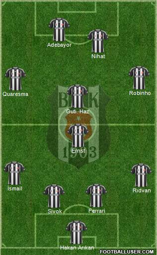 Besiktas JK Formation 2010