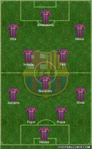 F.C. Barcelona Formation 2010