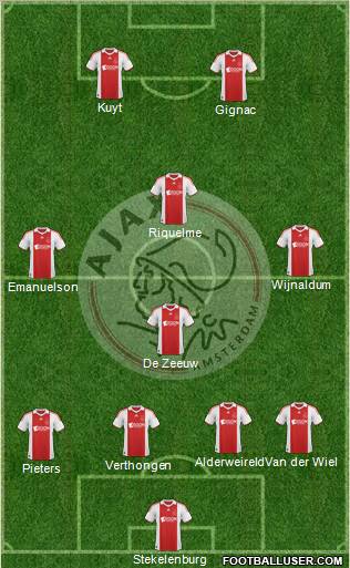 AFC Ajax Formation 2010
