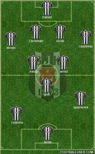 Besiktas JK Formation 2010