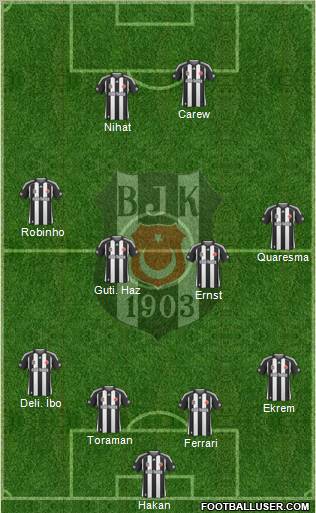 Besiktas JK Formation 2010