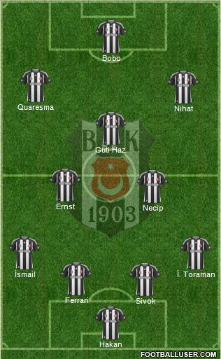 Besiktas JK Formation 2010