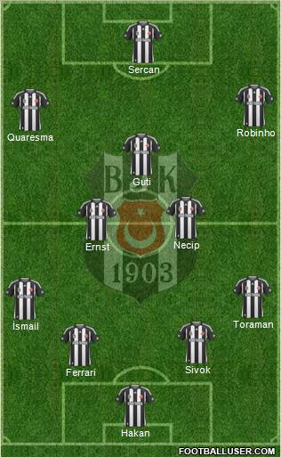 Besiktas JK Formation 2010