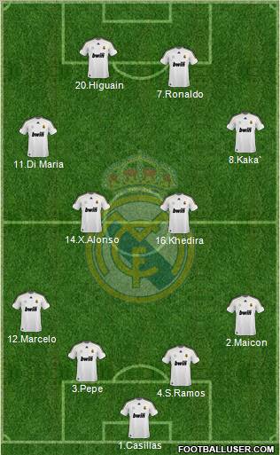 Real Madrid C.F. Formation 2010