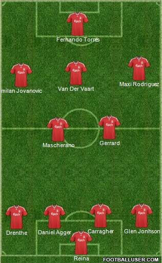 Liverpool Formation 2010