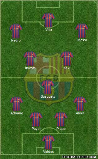 F.C. Barcelona Formation 2010