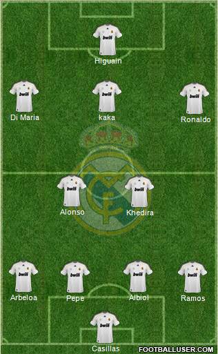 Real Madrid C.F. Formation 2010