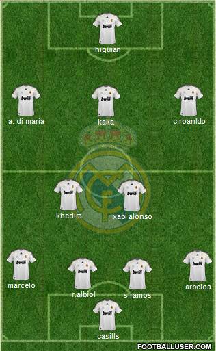 Real Madrid C.F. Formation 2010