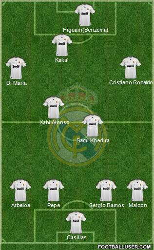 Real Madrid C.F. Formation 2010