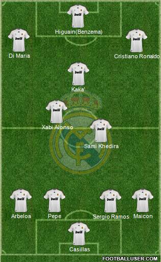 Real Madrid C.F. Formation 2010