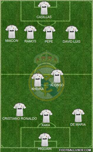 Real Madrid C.F. Formation 2010