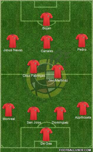 Spain Formation 2010