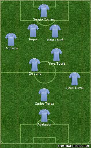 Manchester City Formation 2010