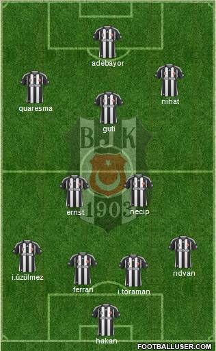 Besiktas JK Formation 2010