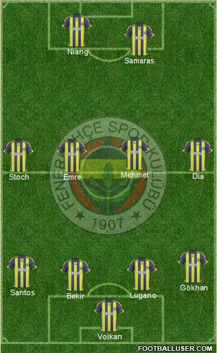 Fenerbahçe SK Formation 2010