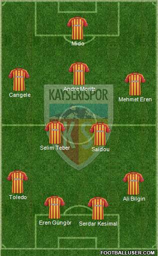 Kayserispor Formation 2010