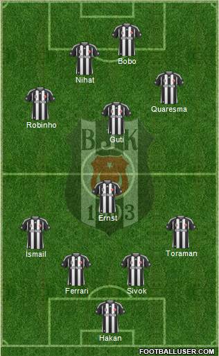 Besiktas JK Formation 2010