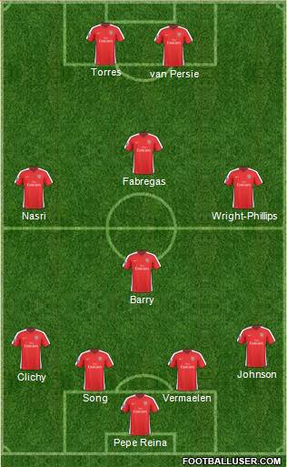 Arsenal Formation 2010