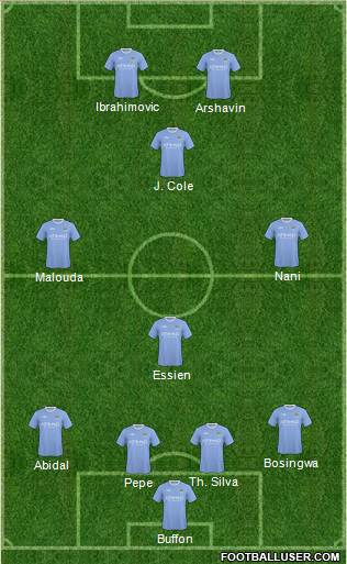 Manchester City Formation 2010