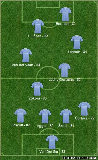 Manchester City Formation 2010