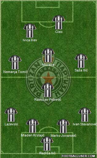 FK Partizan Beograd Formation 2010