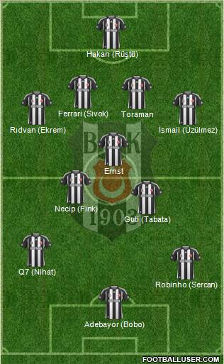 Besiktas JK Formation 2010