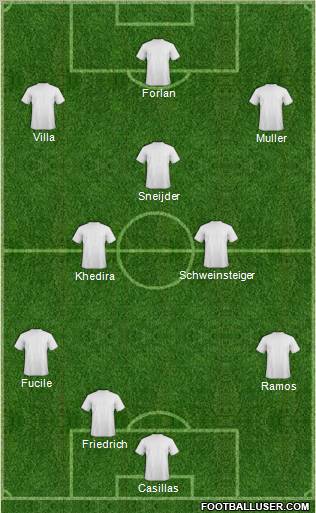 World Cup 2010 Team Formation 2010