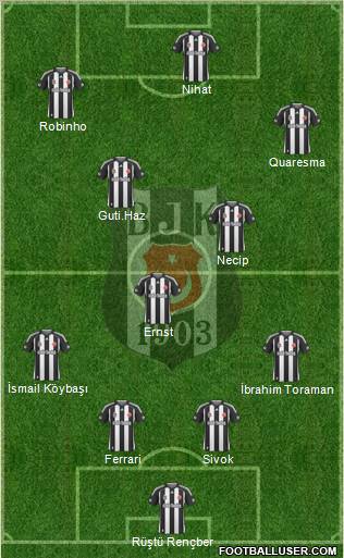 Besiktas JK Formation 2010