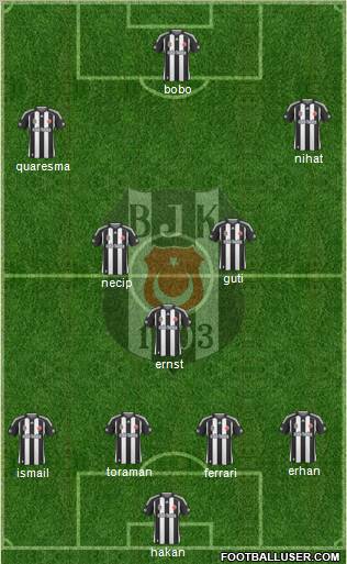 Besiktas JK Formation 2010