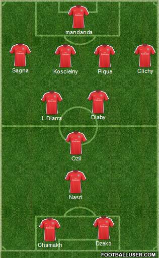 Arsenal Formation 2010