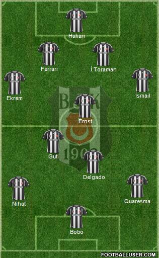 Besiktas JK Formation 2010