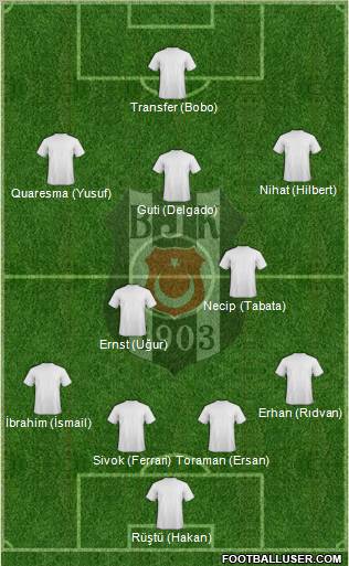 Besiktas JK Formation 2010