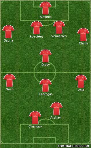 Arsenal Formation 2010