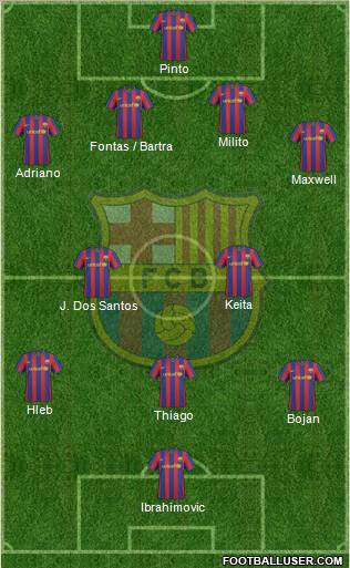 F.C. Barcelona Formation 2010