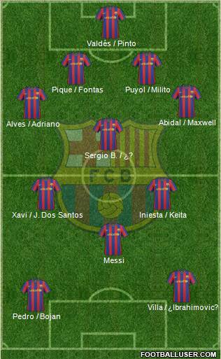 F.C. Barcelona Formation 2010