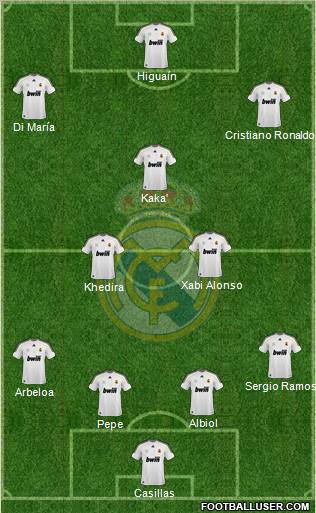 Real Madrid C.F. Formation 2010